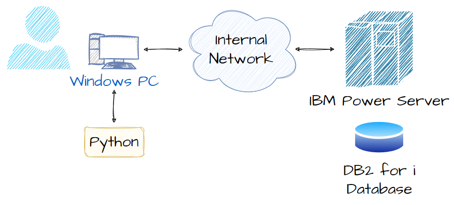 A diagram of a computer network Description automatically generated